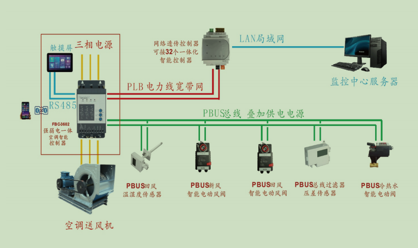 楼宇设备自控系统细节图2
